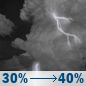 Sunday Night: Chance Showers And Thunderstorms