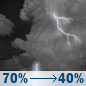 Monday Night: Showers And Thunderstorms Likely then Chance Showers And Thunderstorms