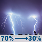 Tonight: Showers And Thunderstorms Likely then Chance Showers And Thunderstorms