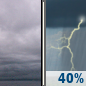 Today: Cloudy then Chance Showers And Thunderstorms