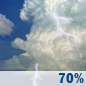 Saturday: Showers And Thunderstorms Likely