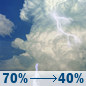 Saturday: Showers And Thunderstorms Likely then Chance Showers And Thunderstorms