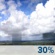 Scattered Showers. Chance for Measurable Precipitation 30% Scattered Showers. Chance for Measurable Precipitation 30%