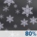 Snow. Chance for Measurable Precipitation 80%