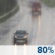 Rain. Chance for Measurable Precipitation 80%
