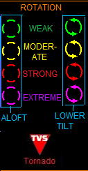 Storm Icon Legend