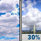 Wednesday: Partly Sunny then Chance Showers And Thunderstorms