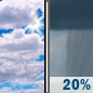 Friday: Partly Sunny then Slight Chance Rain Showers