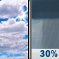 Friday: Partly Sunny then Chance Rain Showers