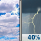 Today: Mostly Cloudy then Chance Showers And Thunderstorms