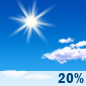 Sunday: Sunny
