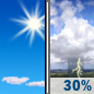 Tuesday: Sunny then Chance Showers And Thunderstorms
