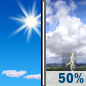 Saturday: A chance of showers and thunderstorms after 4pm. Sunny, with a high near 91. Heat index values as high as 103. West wind 7 to 13 mph, with gusts as high as 21 mph. Chance of precipitation is 50%. New rainfall amounts less than a tenth of an inch possible. Saturday: Sunny then Chance Showers And Thunderstorms