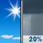 Monday: Sunny then Slight Chance Rain Showers