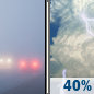 Sunday: Patchy Fog then Chance Showers And Thunderstorms