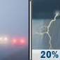 Friday: Patchy Fog then Slight Chance Showers And Thunderstorms