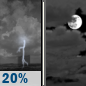 Friday Night: Slight Chance Showers And Thunderstorms then Mostly Cloudy
