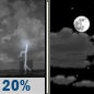 Tonight: Isolated Showers And Thunderstorms then Partly Cloudy