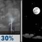 Sunday Night: Chance Showers And Thunderstorms then Mostly Clear