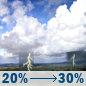 Sunday: A chance of showers and thunderstorms. Partly sunny, with a high near 87. South southeast wind 0 to 8 mph. Chance of precipitation is 30%. Sunday: Chance Showers And Thunderstorms