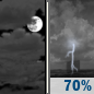 Tonight: Mostly Cloudy then Slight Chance Showers And Thunderstorms