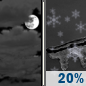 Tonight: Mostly Cloudy then Slight Chance Light Snow