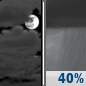 Tuesday Night: Mostly Cloudy then Chance Rain Showers