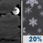 Wednesday Night: Mostly Cloudy then Slight Chance Light Snow