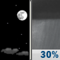 Tuesday Night: Mostly Clear then Chance Rain Showers