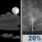 Friday Night: Partly Cloudy then Slight Chance Showers And Thunderstorms