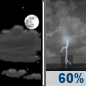 Monday Night: Partly Cloudy then Showers And Thunderstorms Likely
