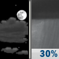 Monday Night: Partly Cloudy then Chance Rain Showers