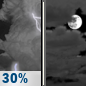 Tuesday Night: Chance Showers And Thunderstorms then Mostly Cloudy