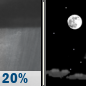 Sunday Night: Slight Chance Rain Showers then Mostly Clear