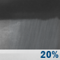 Tonight: Patchy Fog