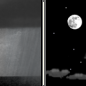 Tonight: Scattered Rain Showers then Mostly Clear