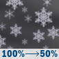 Saturday Night: Snow before 8pm, then rain and snow. Cloudy, with a low around 26. Southwest wind around 18 mph, with gusts as high as 31 mph. Chance of precipitation is 100%. New snow accumulation of 1 to 2 inches possible. Saturday Night: Light Snow