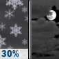 Wednesday Night: Chance Light Snow then Mostly Cloudy