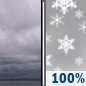 Today: Cloudy then Light Snow