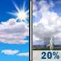 Today: Mostly Sunny then Isolated Showers And Thunderstorms