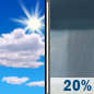 Thursday: Mostly Sunny then Slight Chance Rain Showers