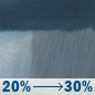 Sunday: A chance of rain showers. Mostly cloudy, with a high near 66. Southeast wind 3 to 9 mph, with gusts as high as 20 mph. Chance of precipitation is 30%. Sunday: Chance Rain Showers