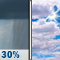 Monday: Scattered Rain Showers then Mostly Cloudy