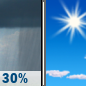 Monday: Chance Rain Showers then Sunny