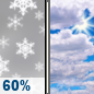 Wednesday: Light Snow Likely then Partly Sunny