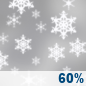 Thursday: Rain And Snow Showers Likely