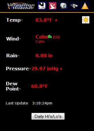 Current Conditions