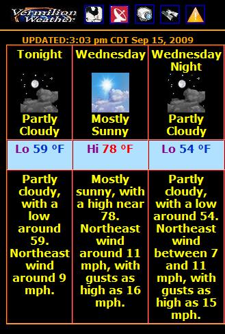 Forecast